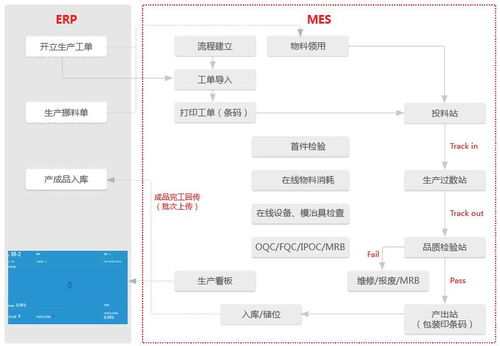 數字化 協同化成就智能化